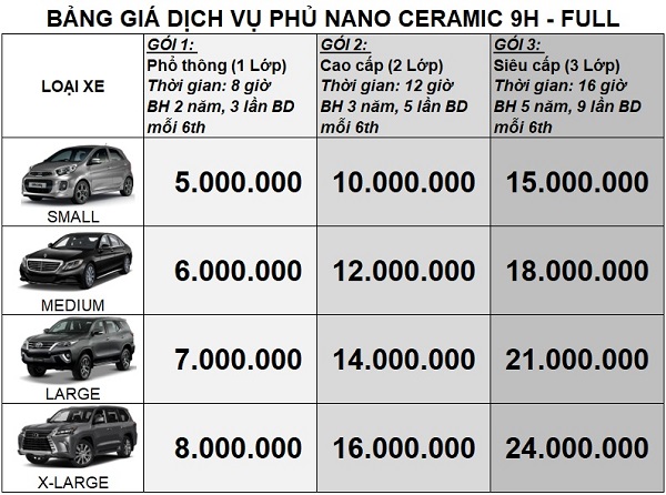 Bảng giá phủ Nano xe hơi