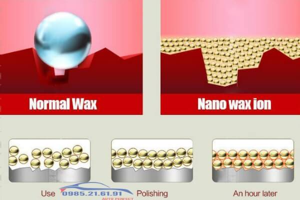 Nano hoạt động bảo vệ bề mặt sơn